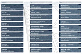 Organigramm bmw group #4